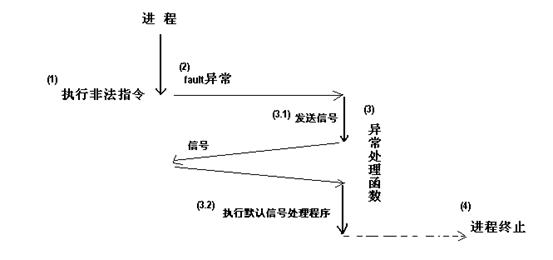 linux命令 查看系统_linux查看信号量命令_查看网站的收录量可以用哪个查询命令