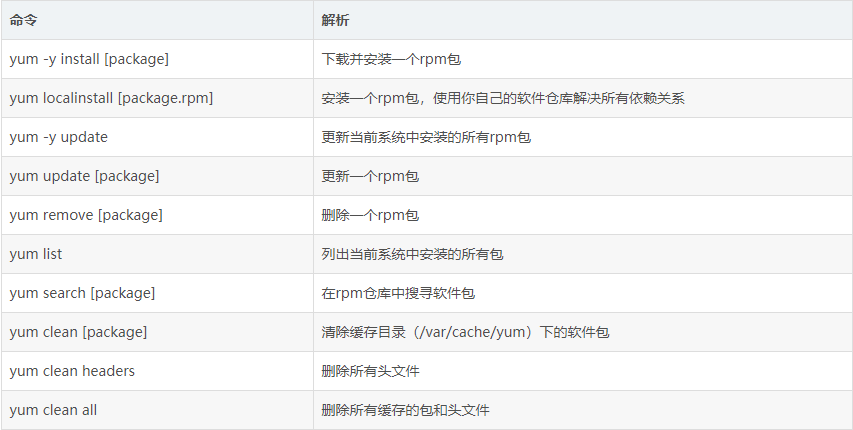 Linux安装：标准和特殊安装方法的重要性