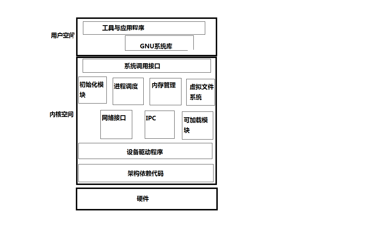 arm linux 内核 编译_linux 内核 用什么编译_编译linux 内核 arm