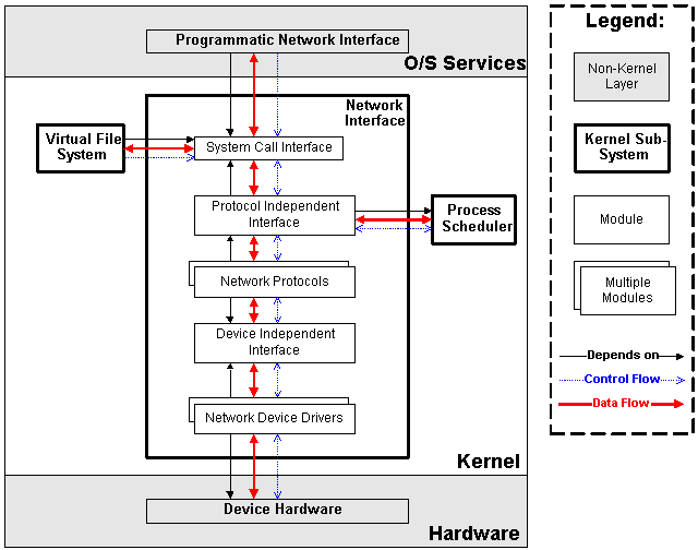 linux 内核 用什么编译_arm linux 内核 编译_编译linux 内核 arm