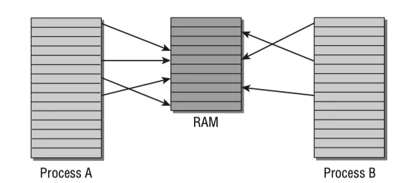 linux配置ip地址_linux系统配置虚拟ip_虚拟ip配置