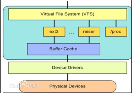 linux配置ip地址_linux系统配置虚拟ip_虚拟ip配置