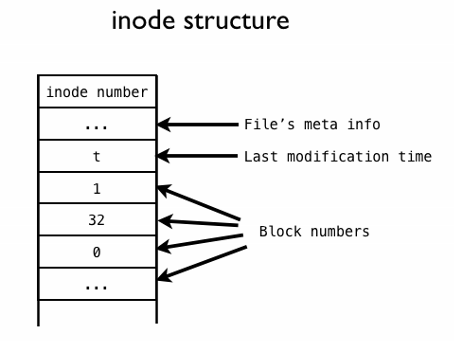 linux系统配置虚拟ip_虚拟ip配置_linux配置ip地址