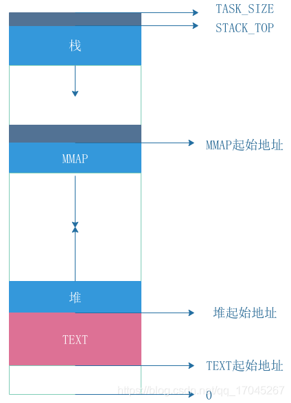 linux系统配置虚拟ip_虚拟ip配置_linux配置ip地址