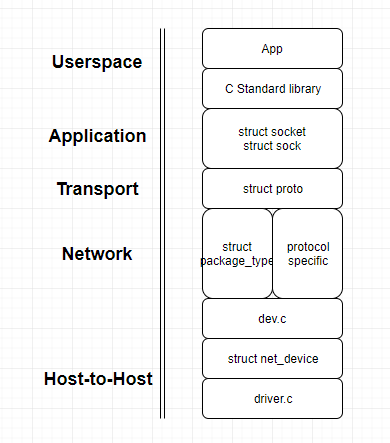 linux系统配置虚拟ip_linux配置ip地址_虚拟ip配置