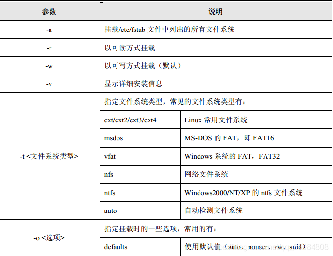 Centos下常用Linux命令的学习很重要