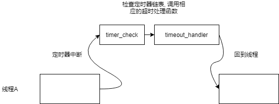 如何使用Linux NTP服务器