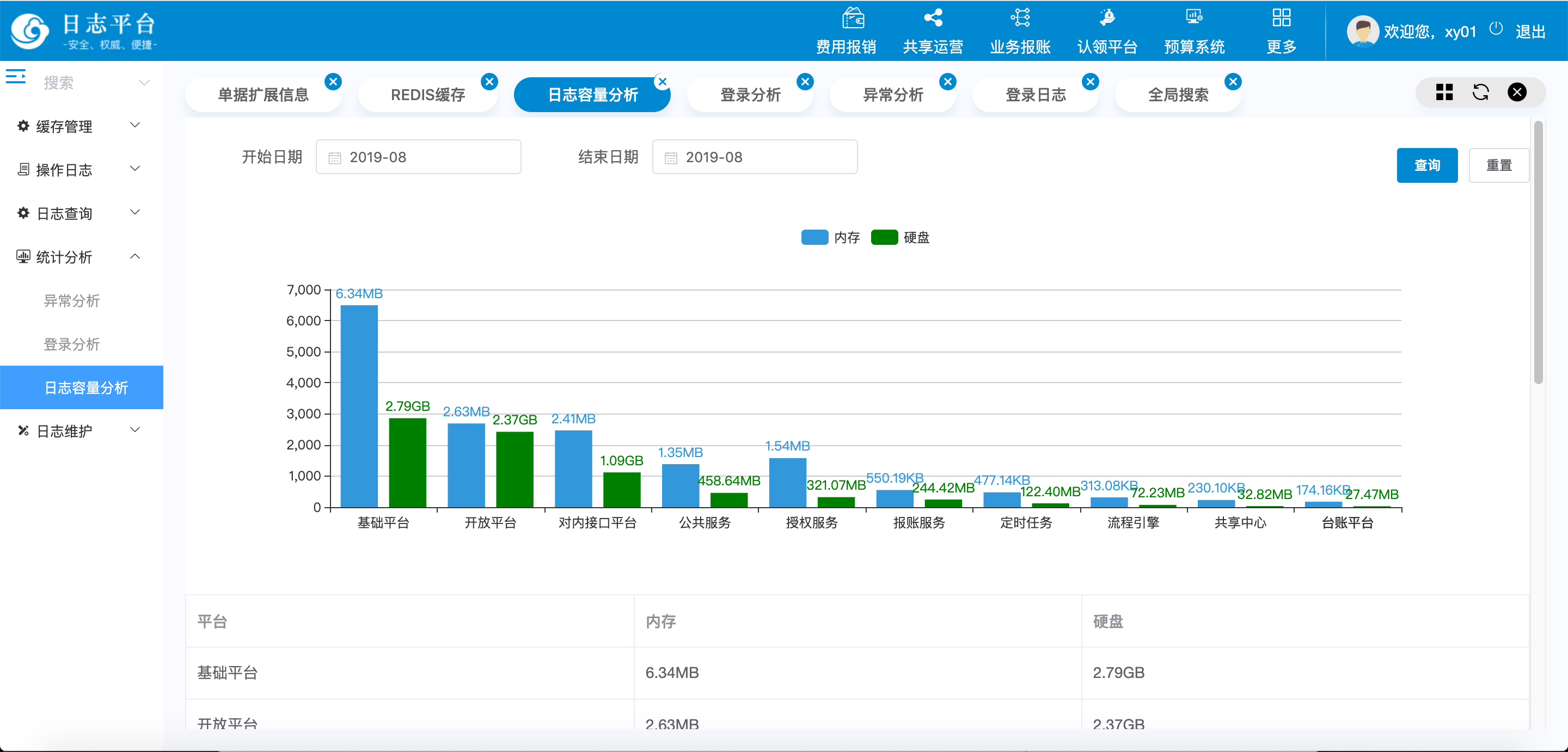 掌握Linux日志系统：管理员如何高效查找与分析日志文件？