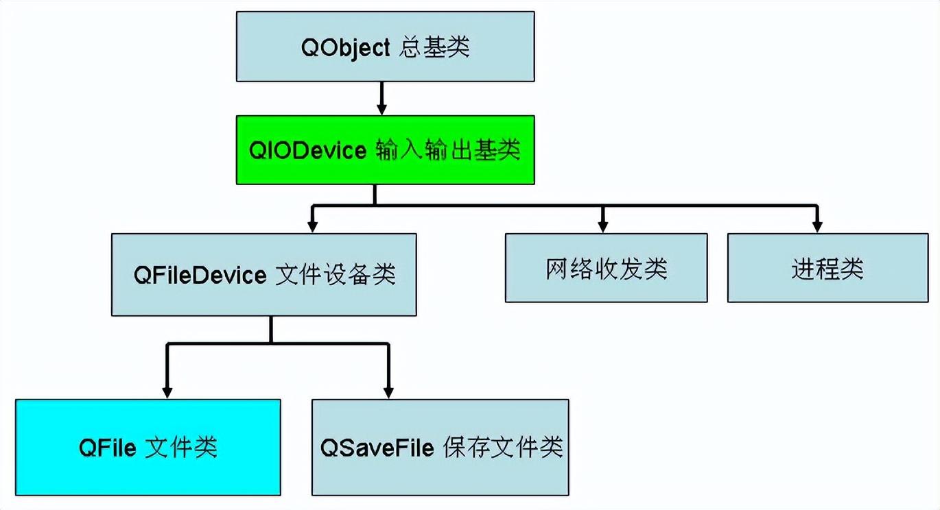 linux 日志切割脚本_linux 文件切割_linux 切割文件