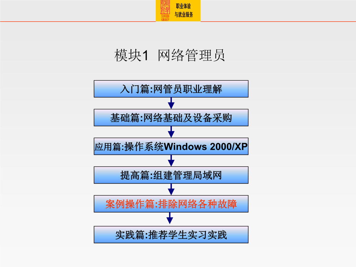 linux系统及网络管理课件chapter1豆丁网_案例分析——中粮集团网络新媒体营销 - 豆丁网_桃花心木ppt课件 豆丁网