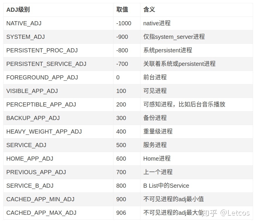 linux renice用户_linux 用户空间内存申请_linux给用户mkdir权限