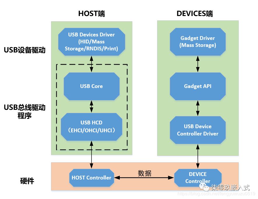 windows开发linux程序_linux开发exe程序_linux驱动程序开发视频