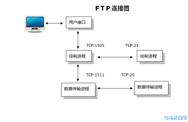 Windows向Linux传文件，快捷简便操作指南