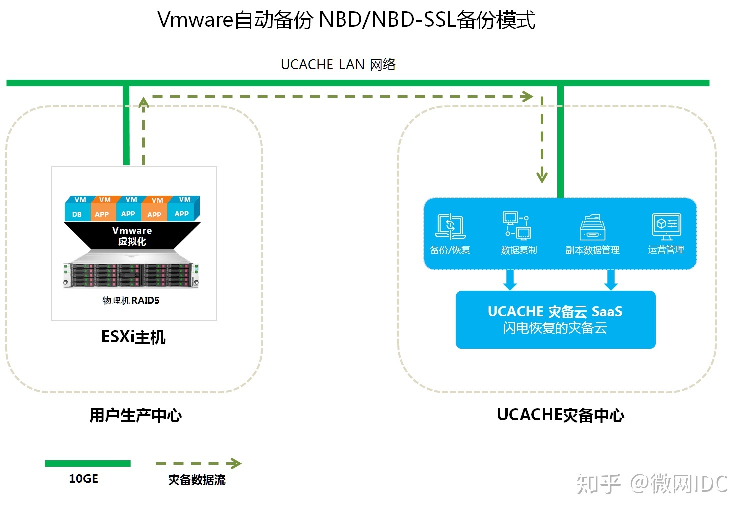 vmware tools for linux_vmware for linux 64_vmware player for linux