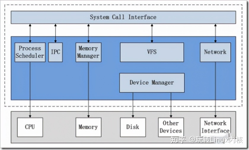 arm linux内核源码剖析pdf_arm linux内核源码剖析pdf_编译 arm linux 内核