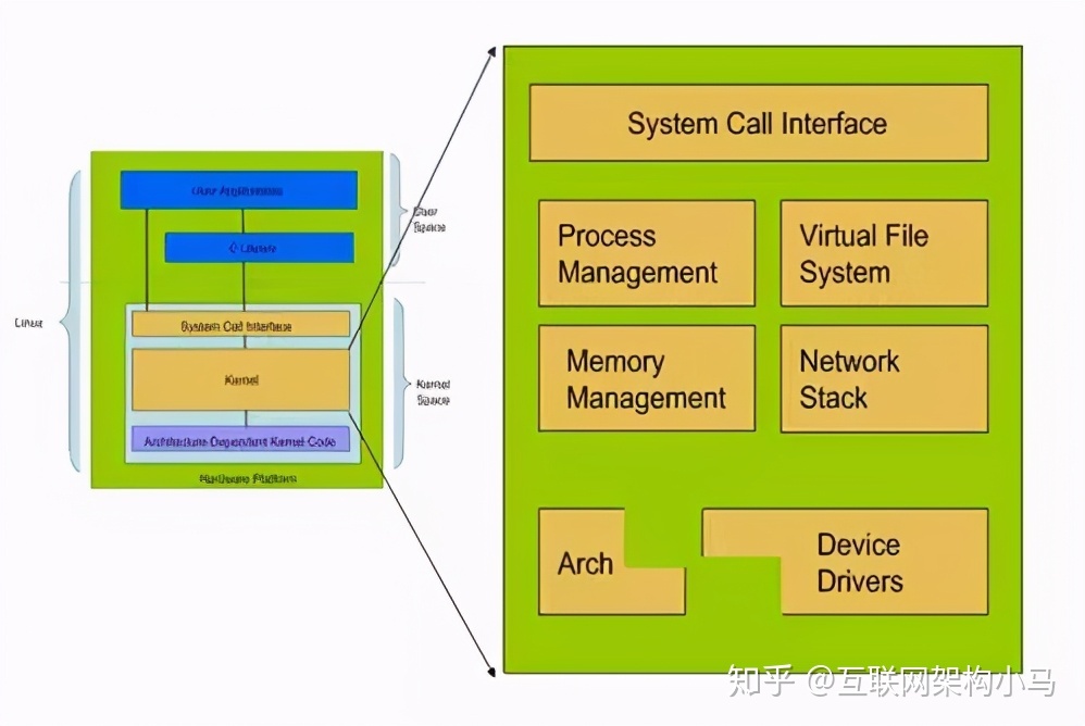 编译 arm linux 内核_arm linux内核源码剖析pdf_arm linux内核源码剖析pdf