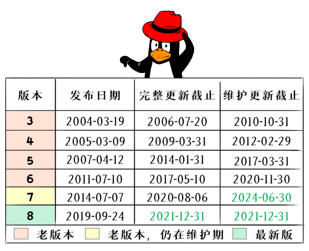 linux小红帽镜像_红帽下载镜像linux_红帽linux培训