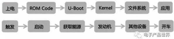 给数据库用户赋予dba权限_linux赋予用户读写权限_db2赋予用户查询权限