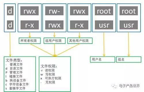 db2赋予用户查询权限_linux赋予用户读写权限_给数据库用户赋予dba权限