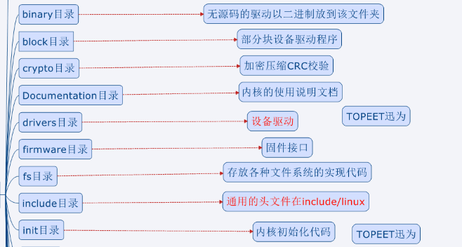 linux 内核文件全分析_linux内核源代码情景分析（下册）_linux 内核文件全分析