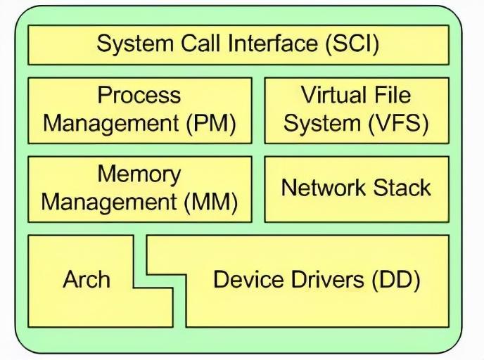 深入linux内核架构_深入理解linux内核架构pdf_深入linux内核架构与底层原理