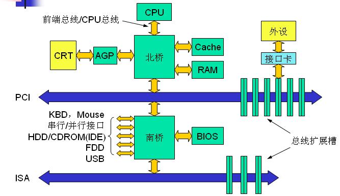 深入理解linux内核架构pdf_深入linux内核架构与底层原理_深入linux内核架构