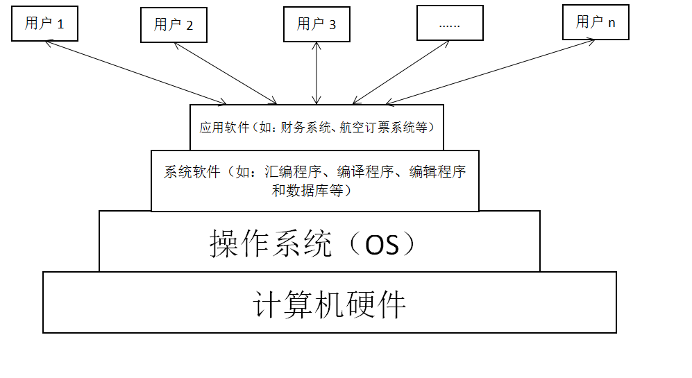 linux系统镜像iso文件_linux文件系统的超级块_linux系统批量执行php文件