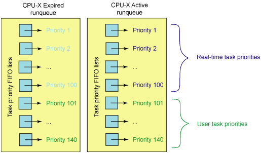 linux服务器安全策略详解_linux防火墙策略配置_windows组策略详解