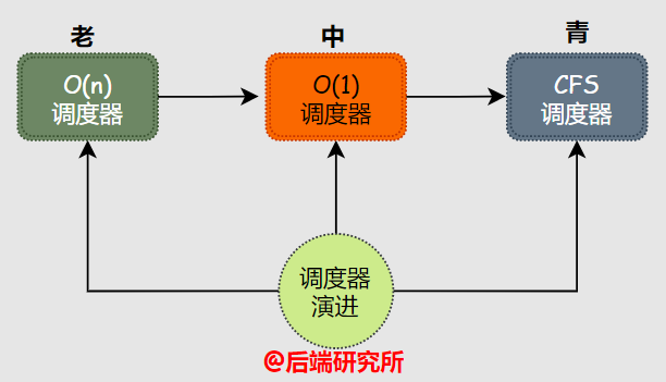 windows组策略详解_linux防火墙策略配置_linux服务器安全策略详解