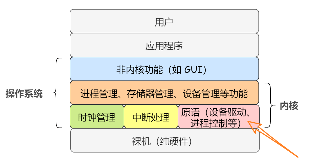 深入探究Linux操作系统设计：9个方面详解！