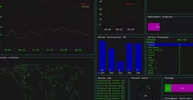 linux服务器是最佳的选择了吗？