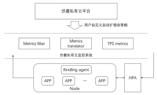 linux内核设计和实现_linux内核中网络协议的设计与实现_linux 内核 设计 实现 第二版