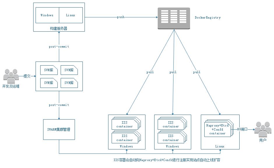 linux内核设计和实现_linux 内核 设计 实现 第二版_linux内核中网络协议的设计与实现