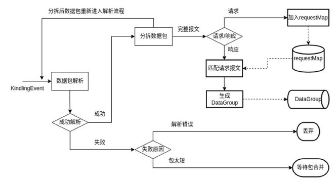 linux内核设计和实现_linux内核中网络协议的设计与实现_linux 内核 设计 实现 第二版