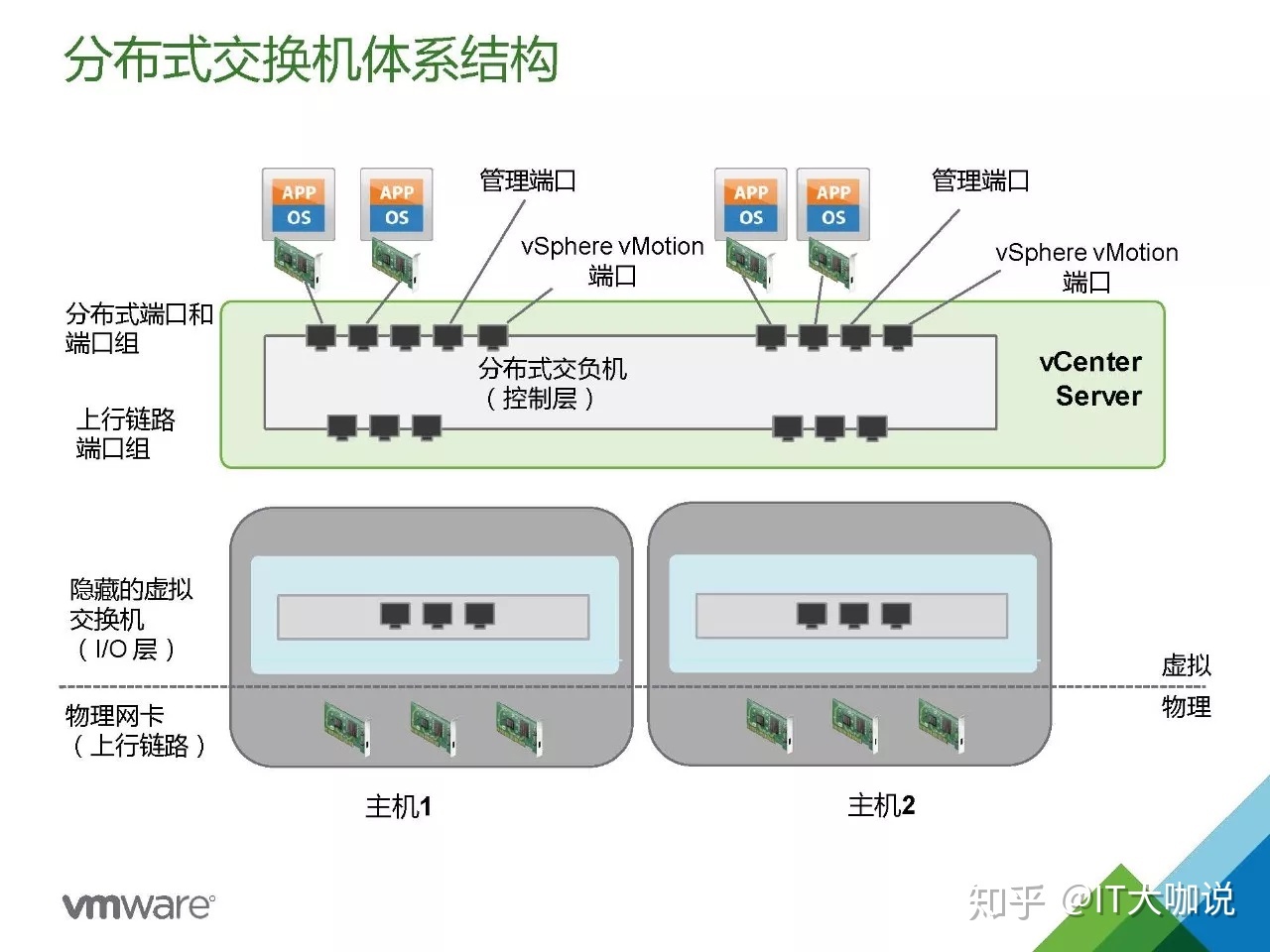 linux内核实现绝对值_linux内核定时器实现_linux内核中网络协议的设计与实现