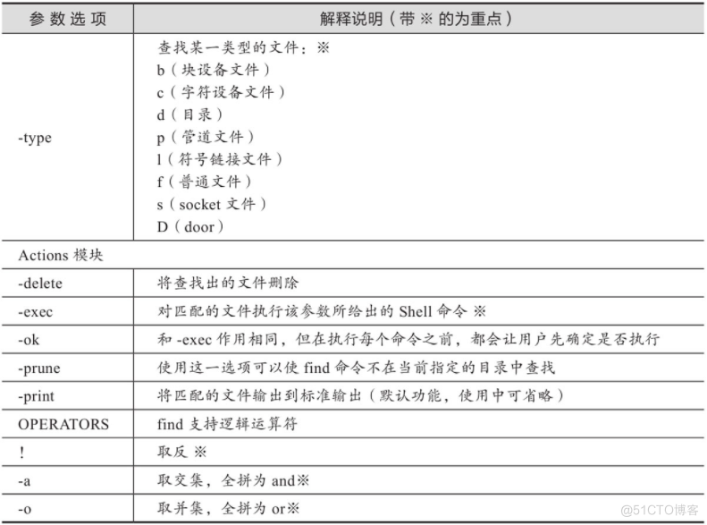 （每日一题）亿速云网站建设基础练习题