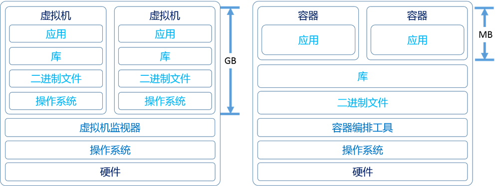 linux系统分析与高级编程技术_linux内核分析及高级编程_windows phone 7游戏高级编程pdf