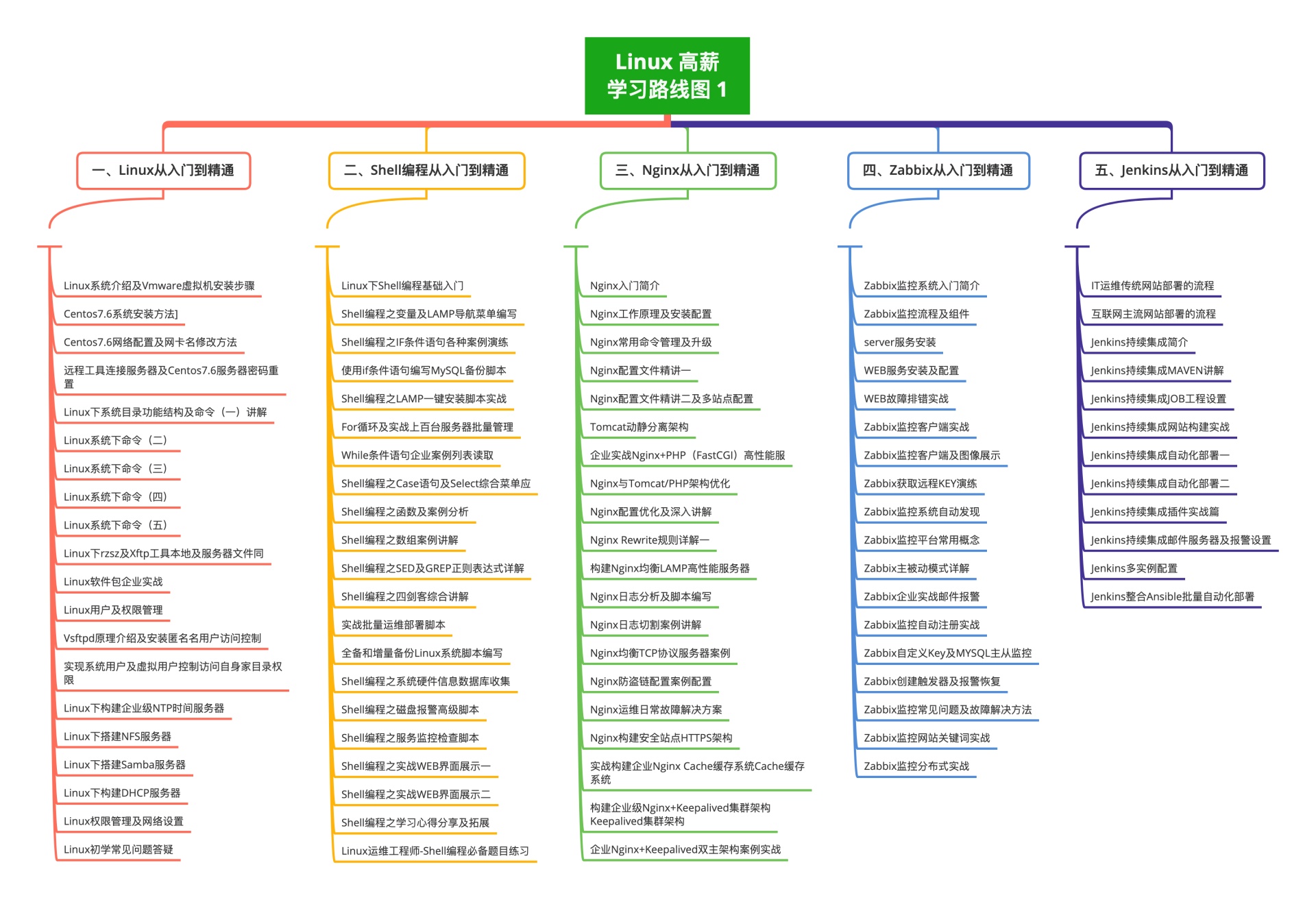 鸟哥的linux私房菜 (基础学习篇 第三版)_鸟哥的linux私房菜 基础学习篇_鸟哥的linux私房菜 基础学习篇(第三版)