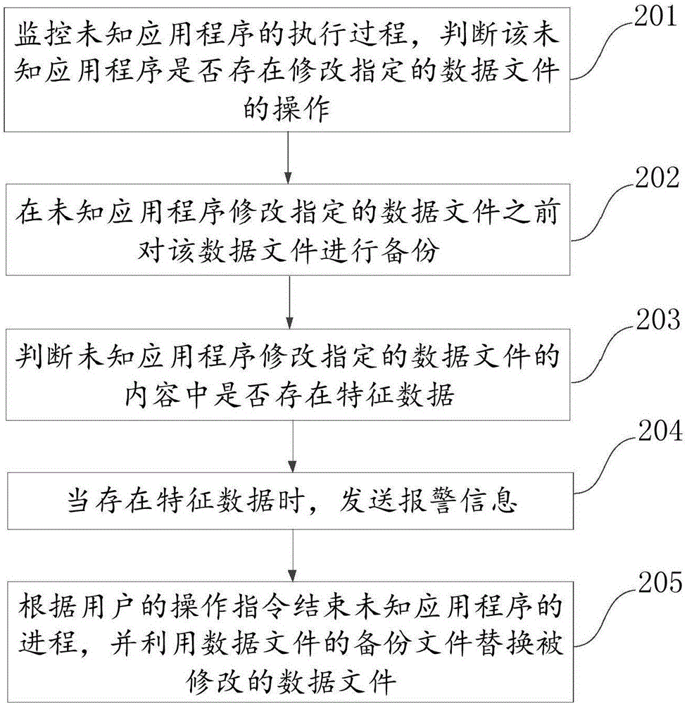 Linux系统安全必备软件推荐