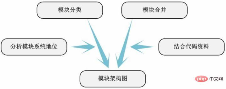 查看linux内核版本命令_如何查看 linux 内核源代码_linux内核版本查看