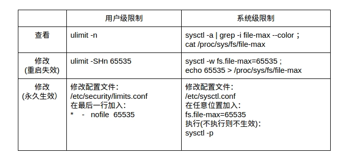 Linux文件句柄问题解决方案