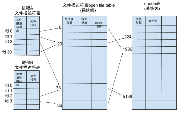 linux 进程句柄数_linux文件句柄占用_linux 查看句柄占用