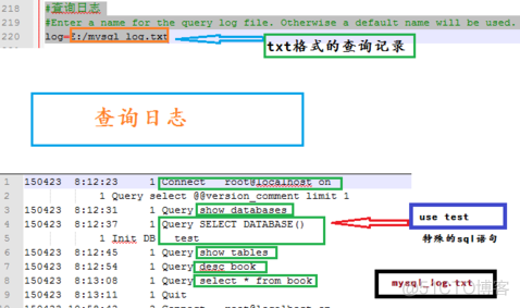 linux命令 查看版本_查看linux版本命令_linux命令查看db2版本