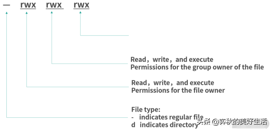 linux修改环境变量 系统崩了_linux修改环境变量 系统崩了_linux 系统修改时间