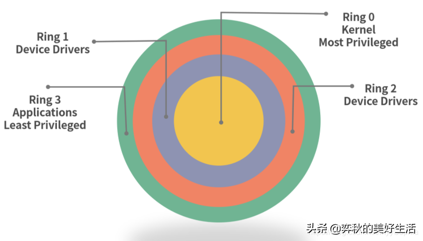 linux 系统修改时间_linux修改环境变量 系统崩了_linux修改环境变量 系统崩了