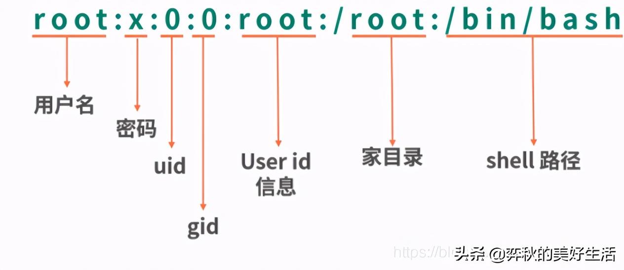 linux修改环境变量 系统崩了_linux 系统修改时间_linux修改环境变量 系统崩了