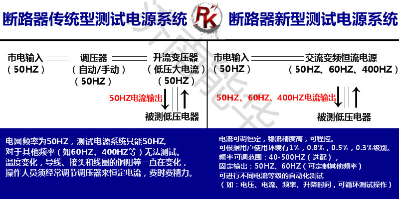 Linux下SSD测试软件，优化固态硬盘