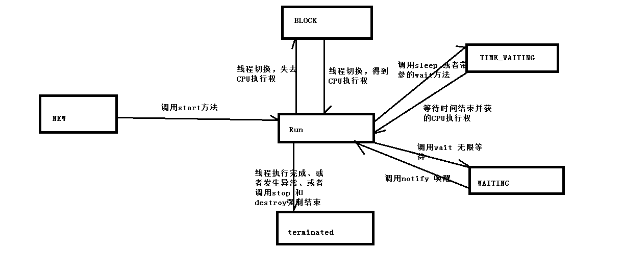 Linux网络编程：入门到实战2023分享