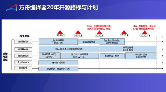 win7系统下安装win7_win7下安装linux双系统_linux系统下安装jdk