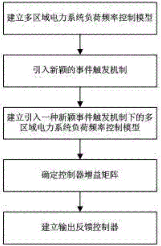 linux 事件触发_一加手机全面评测_魅族mx2和mx3全面对比